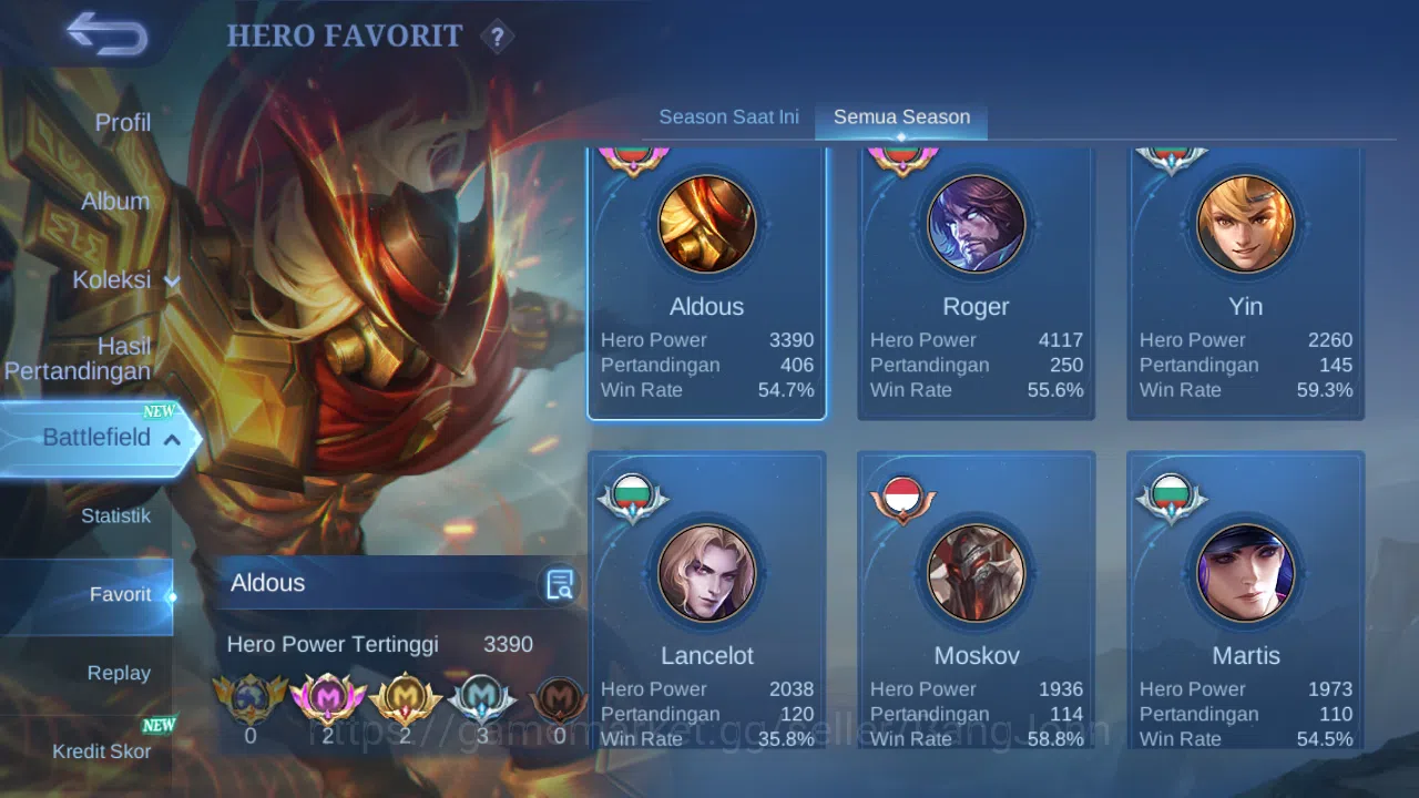 Mobile Legends: Bang Bang Accounts Hero 83 Skin 156 | CC Nata | Spongebob | Gaara | E image 13