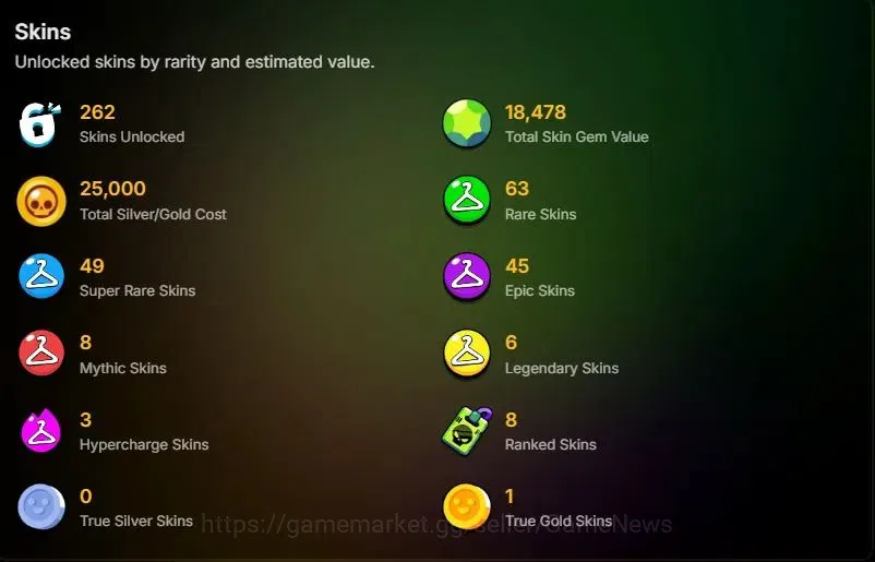 Brawl Stars Accounts 20975 Trophy|74 Brawlers 13 Max Lvl|1 Full Buffies image 2