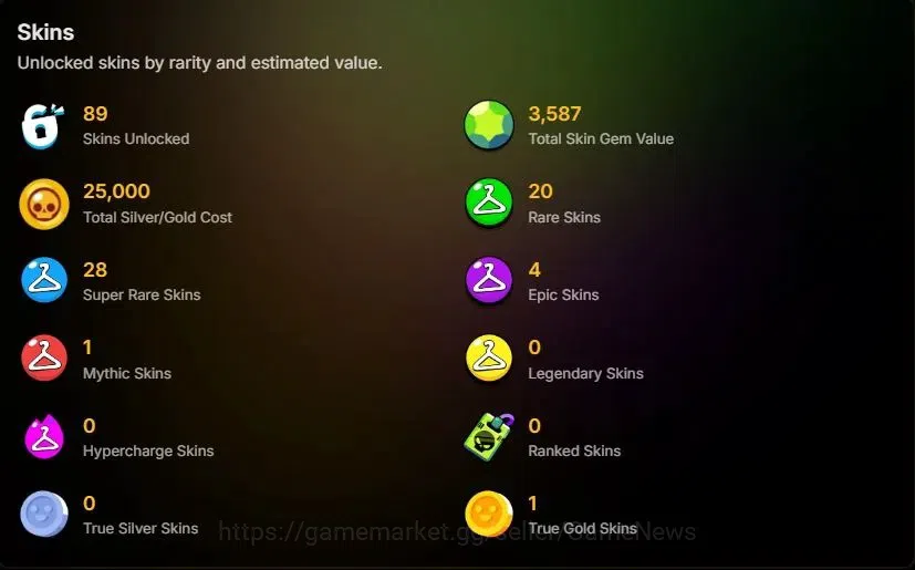 Brawl Stars Accounts 18253 Trophy|56 Brawlers 4 Max Lvl |89 Skins|1 Myt image 2