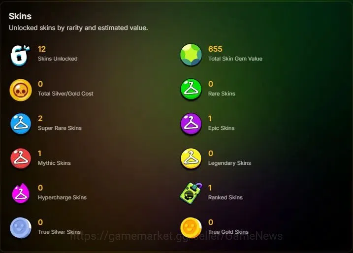 Brawl Stars Accounts 1013 Trophy|21K Bling|15 Brawlers 3 Max Lvl [Barley,Nita,Shelly]|1 Myth Skin (Thief Edgar) 1 Epic 2 2