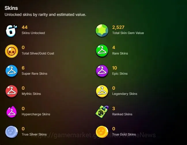Brawl Stars Accounts 3794 Trophy|33 Brawlers 5 Max Lvl [Mortis,Emz,Etc] image 2
