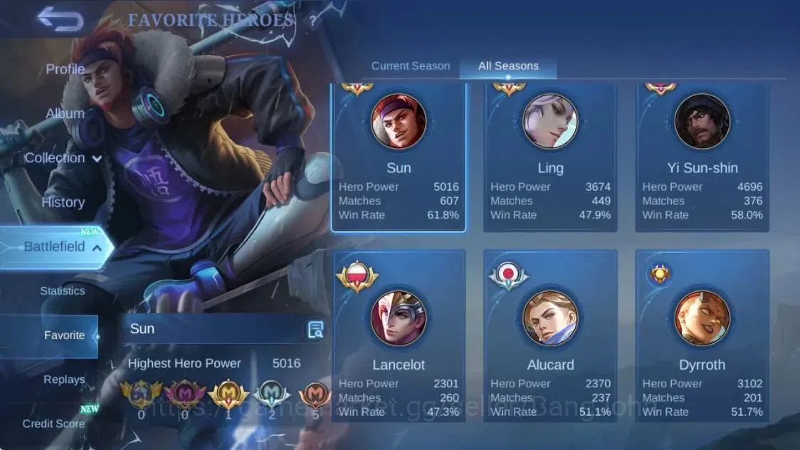 Mobile Legends: Bang Bang Accounts Collector Global|Hero 129|Skin 251|Renown|Prime YZ|ANN Haya+Lesley|LBox 4