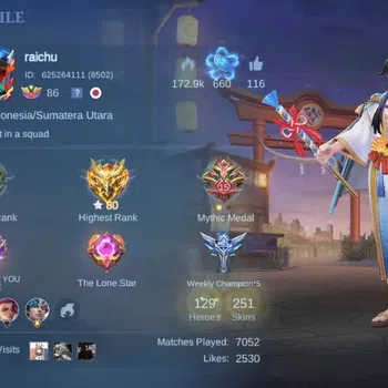 Mobile Legends: Bang Bang Collector Global|Hero 129|Skin 251|Renown|Prime YZ|ANN Haya+ image 1