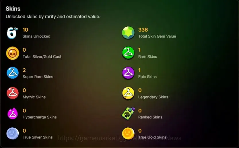 Brawl Stars Accounts 1011 Trophy|14 Brawlers 3 Max Lvl [Edgar,8 Bit,She image 2