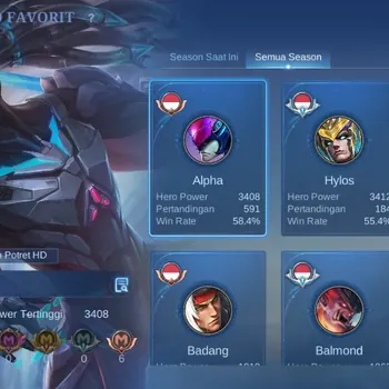 Mobile Legends: Bang Bang Accounts Others Global|138 Skin|Expert|LuckyBox Karrie,Epic Balmond Nana Rafaela Kagura Roger