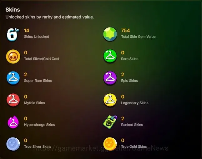 Brawl Stars Accounts 1703 Trophy|24 Brawlers 1 Max Lvl [EMZ] Myth Mortis|14 Skins|2 Epic [Sugarplum rosa] 2 SR|4,5K PP|CN 2
