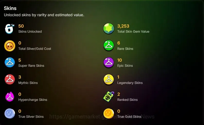 Brawl Stars Accounts 5962 Trophy|33 Brawlers 8 Max Lvl|5 Prestige|50 Sk image 2