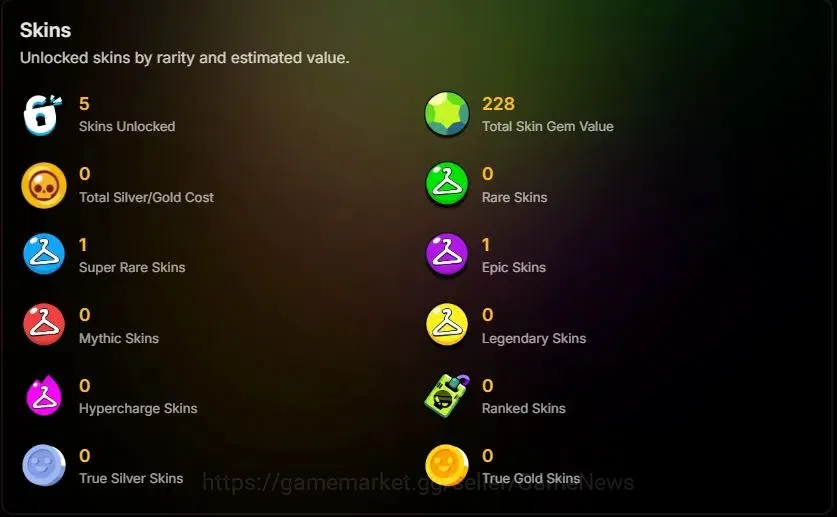 Brawl Stars Accounts 1008 Trophy|14 Brawlers 2 Max Lvl [Nita,Shelly]|5  image 2