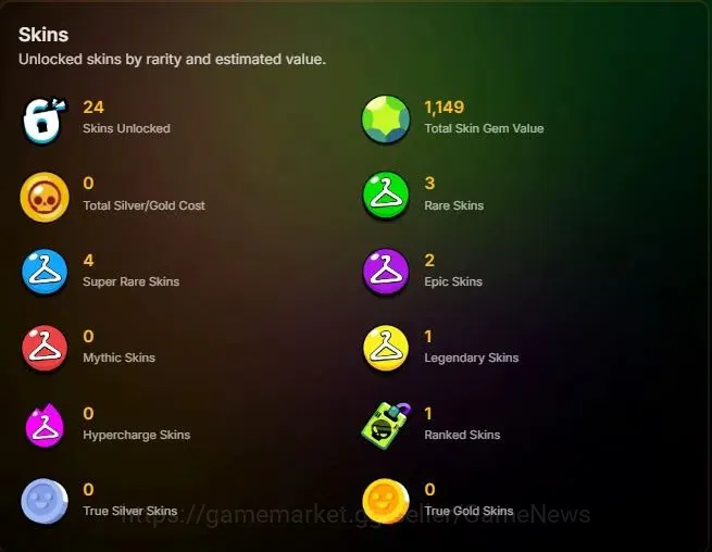 Brawl Stars Accounts 3344 Trophy|25 Brawlers 3 Max Lvl [Pierce,Dynamike image 2