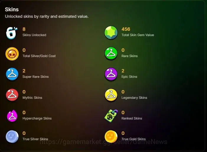 Brawl Stars Accounts 977 Trophy|11K Coins 4K PP|13 Brawlers 1 Max Lvl [Shelly]|8 Skins|2 Epic [Titanium Maisie] 2 SR|CN 2