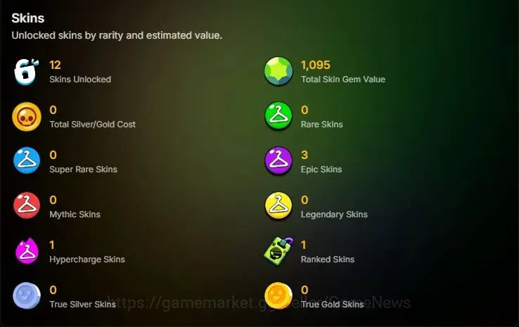 Brawl Stars Accounts 1316 Trophy|20 Brawlers 1 Max Lvl (Kit) 4 Myth|13K image 2