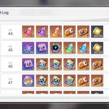 Chaos Zero Nightmare Accounts Global | Lv43 | Heidemarie | Tiphera ME1 | Narja M image 1