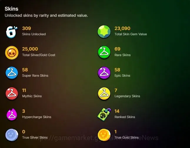 Brawl Stars Accounts 28K Trophy|85 Brawlers 28 Max Lvl|309 Skins|2 Hypc image 2