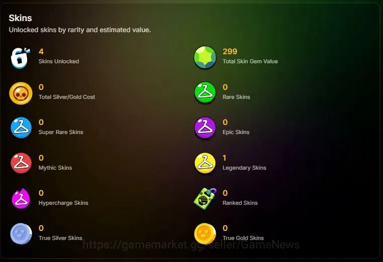 Brawl Stars Accounts 1041 Trophy|12 Brawlers 1 Max Lvl [Shelly]|4 Skins|1 Legend Skin [Void Ember]|11K Coins 3K PP|CN 2