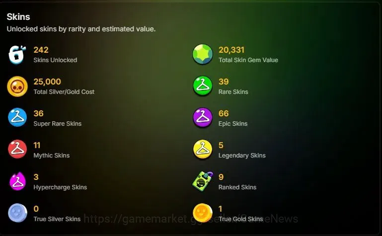 Brawl Stars Accounts 30K Trophy|86 Brawlers 22 Max Lvl|5 Full Buffies|2 UL|18 Prestige|242 Skin|3 hypch 5 Legend 11 Myth 66 2
