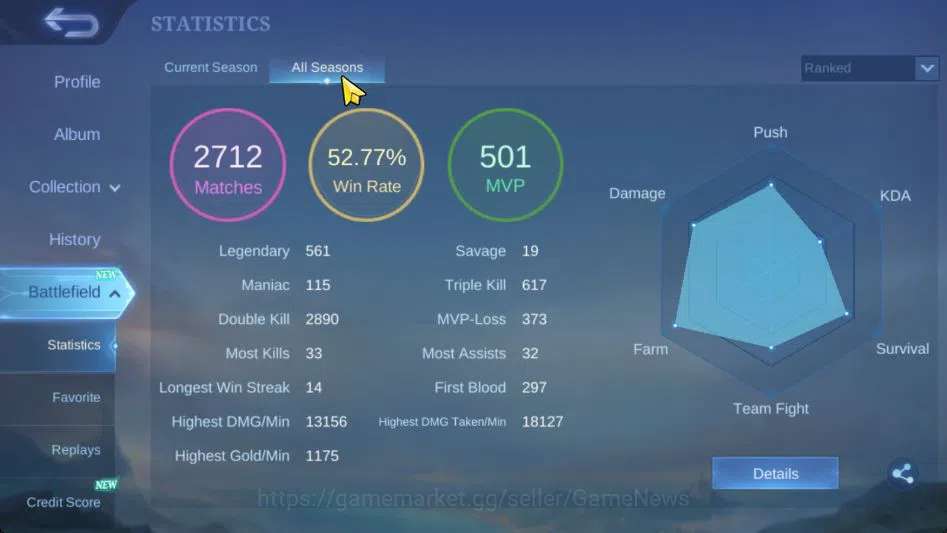 Mobile Legends: Bang Bang Accounts Collector Hero 128|Skin 229|Roger Transfor,LB[Harith,Tigreal],2 Saber,2 Blazing,3 Venom,5 4