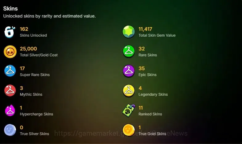Brawl Stars Accounts 16228 Trophy|72 Brawlers 11 Max Lvl|1 Prestige|162 image 2