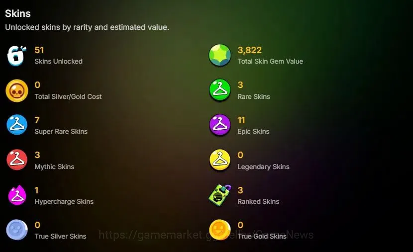 Brawl Stars Accounts 3956 Trophy|34 Brawlers 3 Max Lvl|3 Full Buffies ( image 2