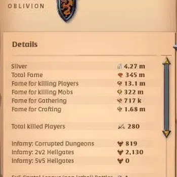 Albion Online Accounts High-End EU |345M Total Fame-23M Asset|Premium On|PVP/PVE|8 Weapon Lvl 110+/120|4 Off Hand Lvl