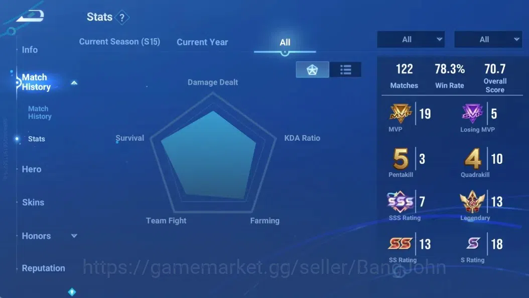 Honor of Kings Accounts Global|52H 40S|AOT [Jing(Mikasa) Mayene(Annie)]|Le image 2
