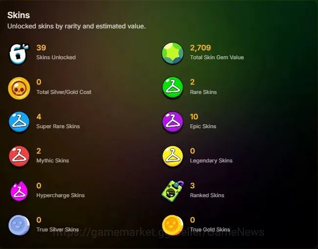 Brawl Stars Accounts 1780 Trophy|32 Brawlers 3 Max Lvl [Gigi,Colt,Rico] image 2