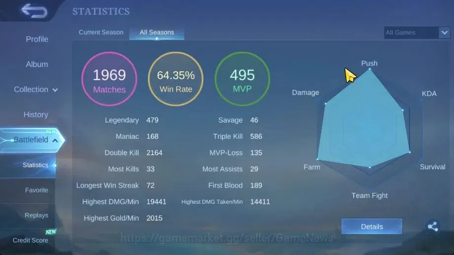 Mobile Legends: Bang Bang Accounts Hero 70|Skin 92|High Immo 100|Lb Harith,SpongB Cyc image 4