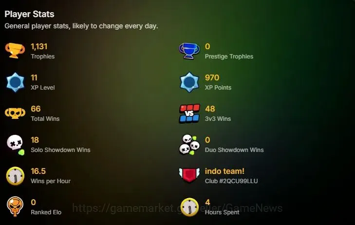 Brawl Stars Accounts 1131 Trophy|19 Brawlers 2 Max Lvl (Draco,Full Buff image 10