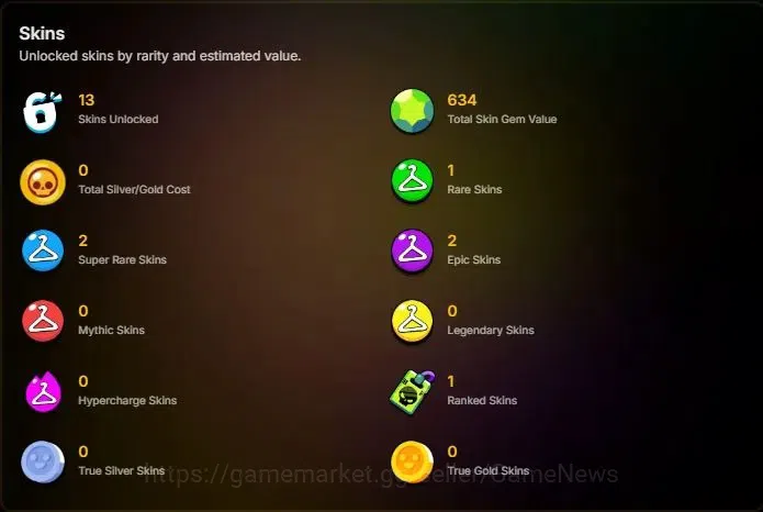 Brawl Stars Accounts 1173 Trophy|20 Brawlers 2 Max Lvl [Edgar,Shelly]|1 Prestige|13 Skin|2 Epic [Stellar Shelly] 2 SR|CN 2