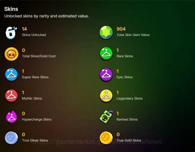 Brawl Stars Accounts 1802Trophy|19 Brawlers 3 Max Lvl [Lumi,Emz,Colt]|14 Skins|1 Legend [Paper Cordel] 1 Myth [Patrol Juju 2