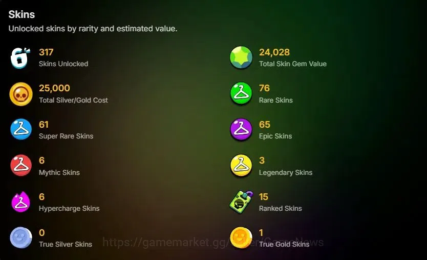 Brawl Stars Accounts 35,7K Trophy|93 Brawlers 36 Max Lvl|2 UL|20 Prestige|317 Skin|5 Hypch 4 Legend 6 Myth 65 Epic|16 2