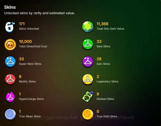 Brawl Stars Accounts Lvl 72|24,9K Trophy|42 Brawler 17 Max Lvl|2 Presti image 2