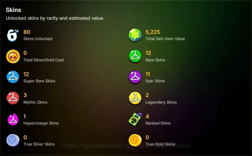 Brawl Stars Accounts 4217 Trophy|41 Brawlers 7 Max Lvl|1 Prestige|80 Skin|1 Hypch Skin [Scr Poco] 2 Legend 3 Myth 11 Epic|CN 2
