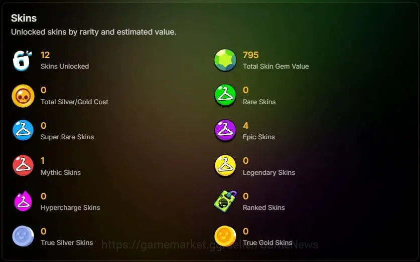 Brawl Stars Accounts 1005 Trophy|14 Brawlers 2 Max Lvl [Poco,Shelly]|12 image 2