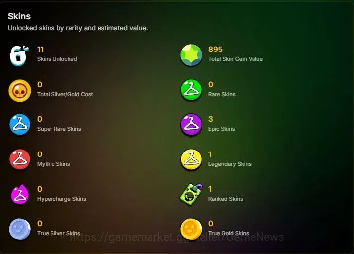 Brawl Stars Accounts 1009 Trophy|15K Bling|19 Brawlers 3 Max Lvl [Shelly,Poco,Mina]|1 Legend Skins (Tusked Nita) 3 Epic|CN 2