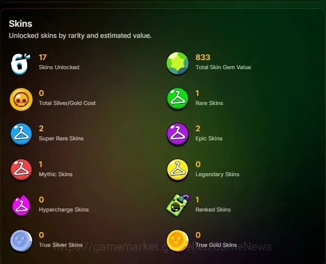 Brawl Stars Accounts 2001 Trophy|19 Brawlers 3 Max Lvl [Emz,Bo,Shelly]| image 2