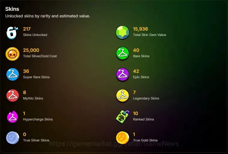 Brawl Stars Accounts Lv 90|27K Trophy|80 Brawlers 16 Max Lvl|UL Sirius| image 2