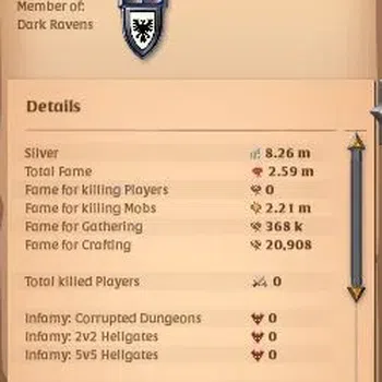 Albion Online Others ASIA | 2,59M Total Fame - 8,26M Silver | T8 Ore Mi image 1