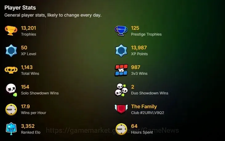 Brawl Stars Accounts 13201 Trophy|52 Brawlers 12 Max Lvl|11 Buffies|93  image 11
