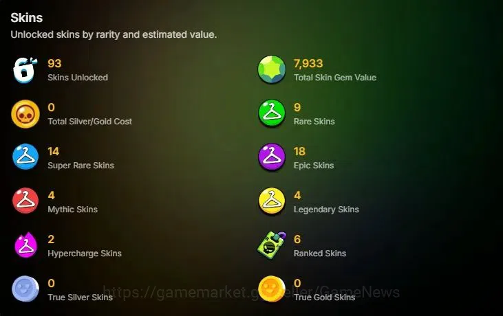Brawl Stars Accounts 13201 Trophy|52 Brawlers 12 Max Lvl|11 Buffies|93  image 2
