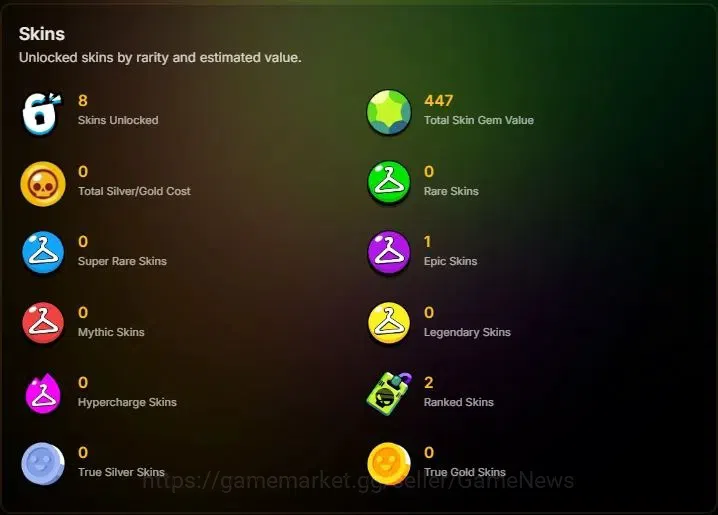 Brawl Stars Accounts 1130 Trophy|18 Brawlers 2 Max Lvl (Full Buffies Edgar,Emz)|1 Epic Skin (Sugarplum Rosa)|5K Bling|CN 2