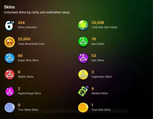 Brawl Stars Accounts Lvl 180 35K Trophy|95 Brawlers 24 Max Lvl|UL Kaze| image 2